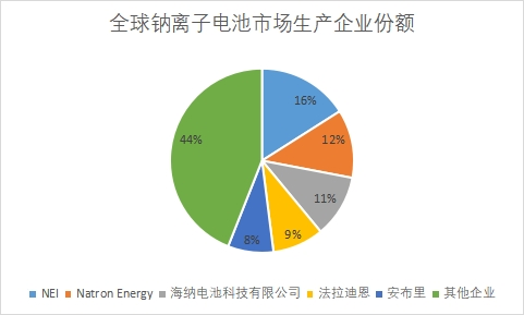 企業(yè)市場份額 企業(yè)市場份額