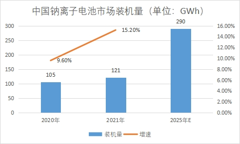 市場裝機量 市場裝機量