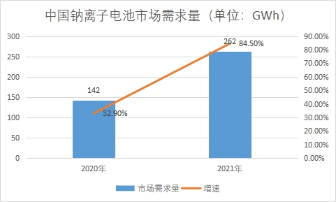 市場需求量 市場需求量
