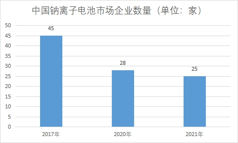 企業(yè)數(shù)量 企業(yè)數(shù)量