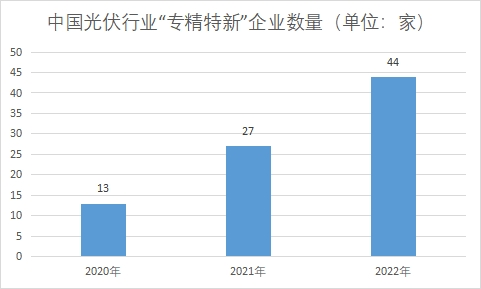 企業(yè)數(shù)量