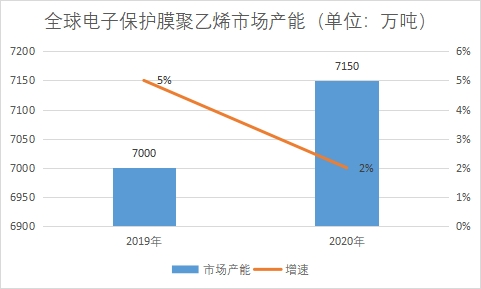 市場產(chǎn)能 市場產(chǎn)能