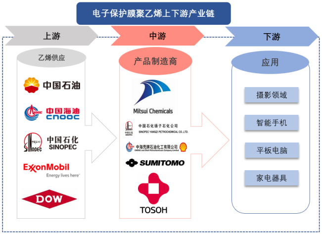 產業(yè)鏈全景 產業(yè)鏈全景