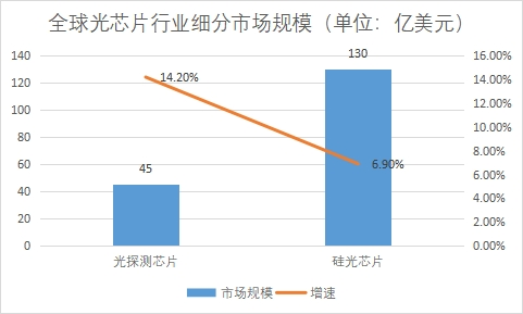 細(xì)分市場(chǎng)規(guī)模