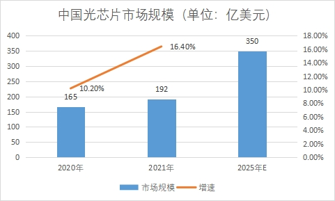 市場規(guī)模 市場規(guī)模