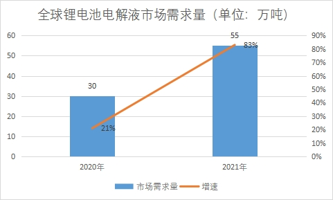 市場(chǎng)需求量