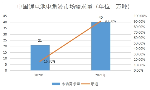 市場(chǎng)需求量 市場(chǎng)需求量