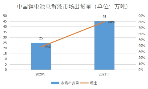 市場(chǎng)出貨量 市場(chǎng)出貨量