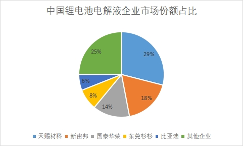 企業(yè)市場份額占比 企業(yè)市場份額占比