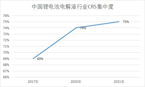 行業(yè)CR5集中度 行業(yè)CR5集中度