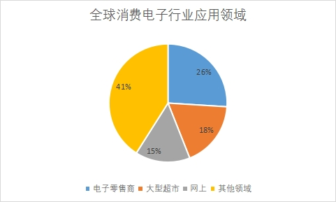 應(yīng)用領(lǐng)域