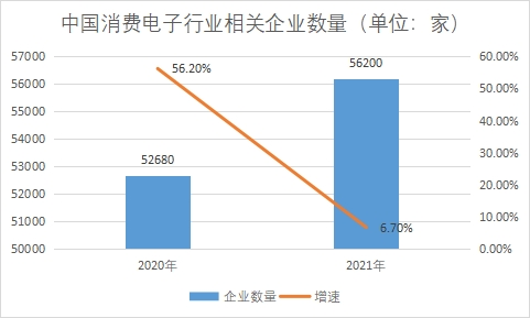 企業(yè)數(shù)量