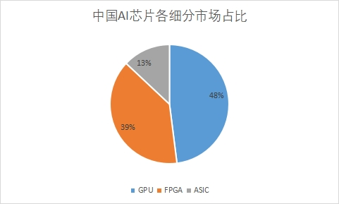 細(xì)分市場占比 細(xì)分市場占比