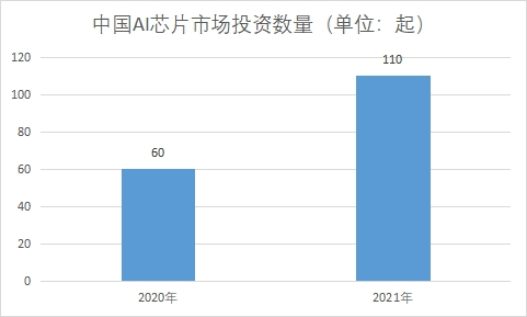 市場投資數(shù)量 市場投資數(shù)量
