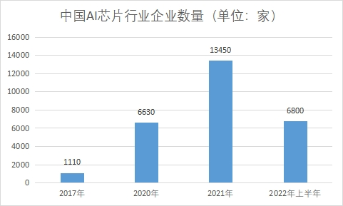企業(yè)數(shù)量