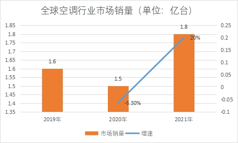 市場銷量 市場銷量