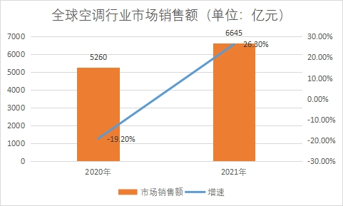 市場銷售額 市場銷售額