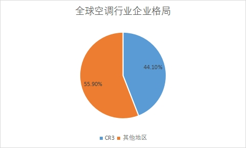 企業(yè)格局 企業(yè)格局
