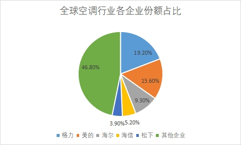 企業(yè)市場份額占比 企業(yè)市場份額占比