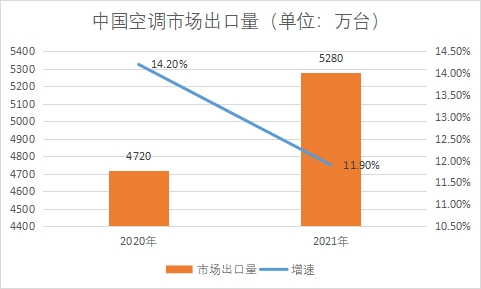 市場(chǎng)出口量 市場(chǎng)出口量