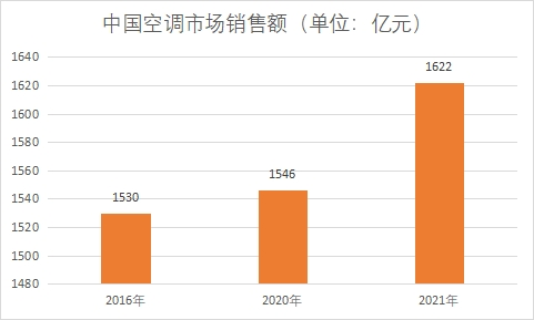 市場(chǎng)銷售額 市場(chǎng)銷售額