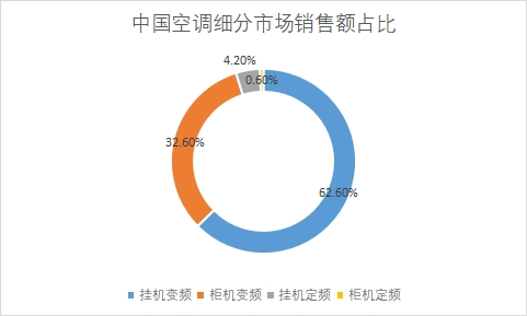 細(xì)分市場(chǎng)銷售額占比 細(xì)分市場(chǎng)銷售額占比