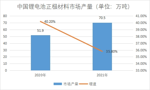 市場(chǎng)產(chǎn)量 市場(chǎng)產(chǎn)量