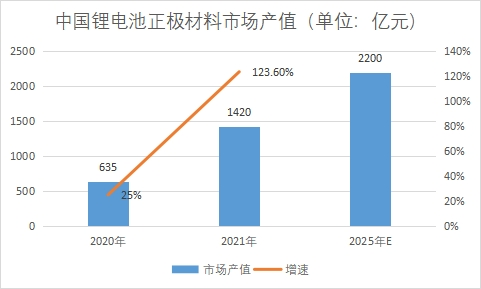市場(chǎng)產(chǎn)值 市場(chǎng)產(chǎn)值