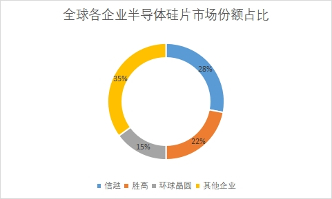 企業(yè)市場(chǎng)份額占比
