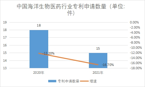 專利申請(qǐng)數(shù)量 專利申請(qǐng)數(shù)量