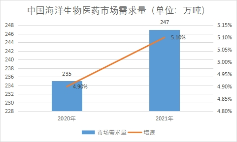 市場(chǎng)需求量 市場(chǎng)需求量