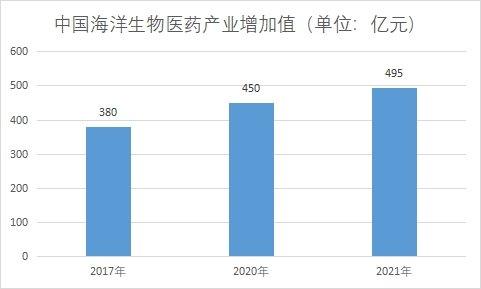 產(chǎn)業(yè)增加值 產(chǎn)業(yè)增加值
