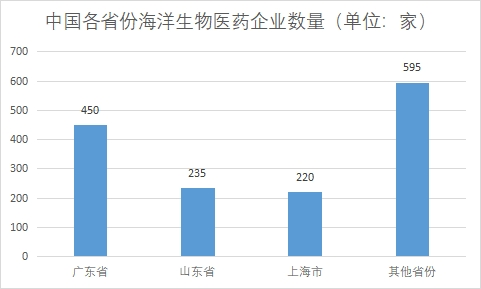 企業(yè)數(shù)量