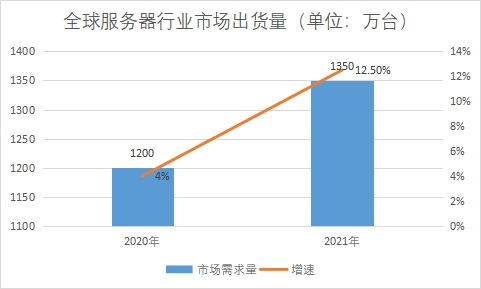 市場(chǎng)出貨量 市場(chǎng)出貨量