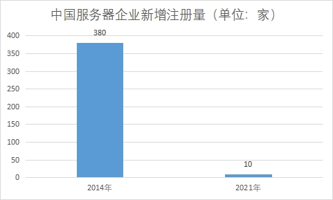 企業(yè)新增注冊量 企業(yè)新增注冊量