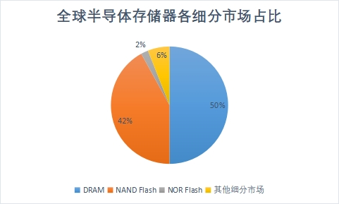 市場結(jié)構(gòu)