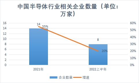 相關(guān)企業(yè)數(shù)量 相關(guān)企業(yè)數(shù)量
