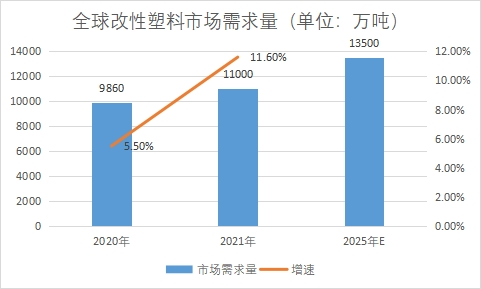 市場需求量 市場需求量