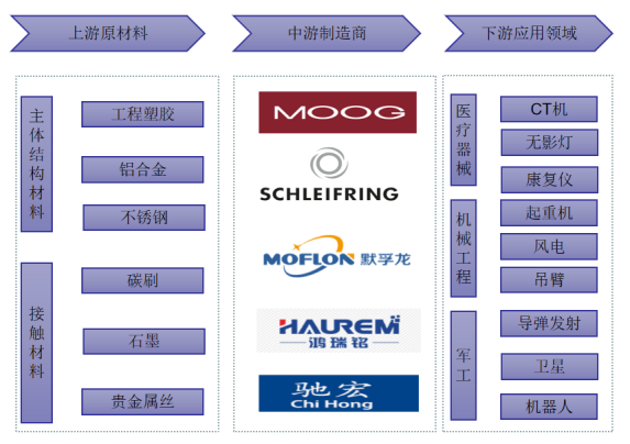 產(chǎn)業(yè)鏈結(jié)構(gòu)