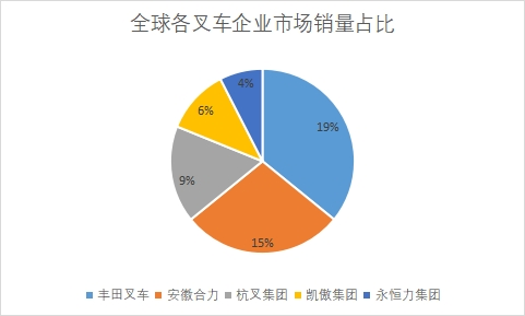 各企業(yè)市場銷量占比 各企業(yè)市場銷量占比
