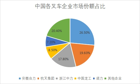 企業(yè)市場份額占比 企業(yè)市場份額占比