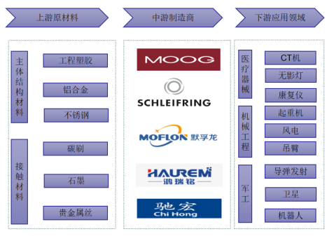 產(chǎn)業(yè)鏈結(jié)構(gòu) 產(chǎn)業(yè)鏈結(jié)構(gòu)