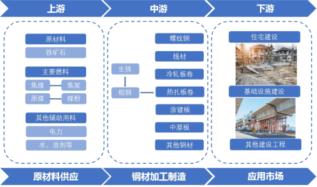 產(chǎn)業(yè)鏈全景
