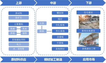產(chǎn)業(yè)鏈全景
