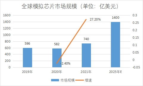 市場(chǎng)規(guī)模