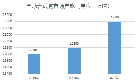 市場產(chǎn)能 市場產(chǎn)能