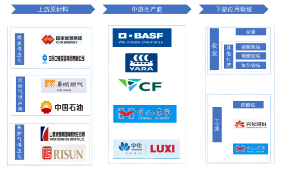 產業(yè)鏈全景 產業(yè)鏈全景