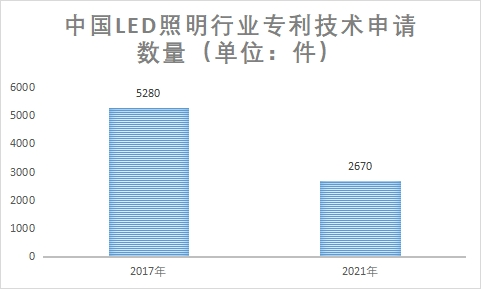 專利技術(shù)申請(qǐng)數(shù)量