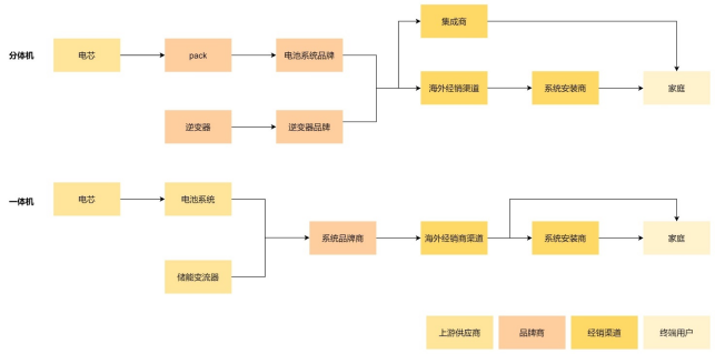 產(chǎn)業(yè)鏈全景 產(chǎn)業(yè)鏈全景
