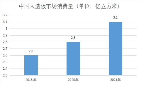 市場消費量 市場消費量